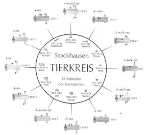 Tierkreis général 2